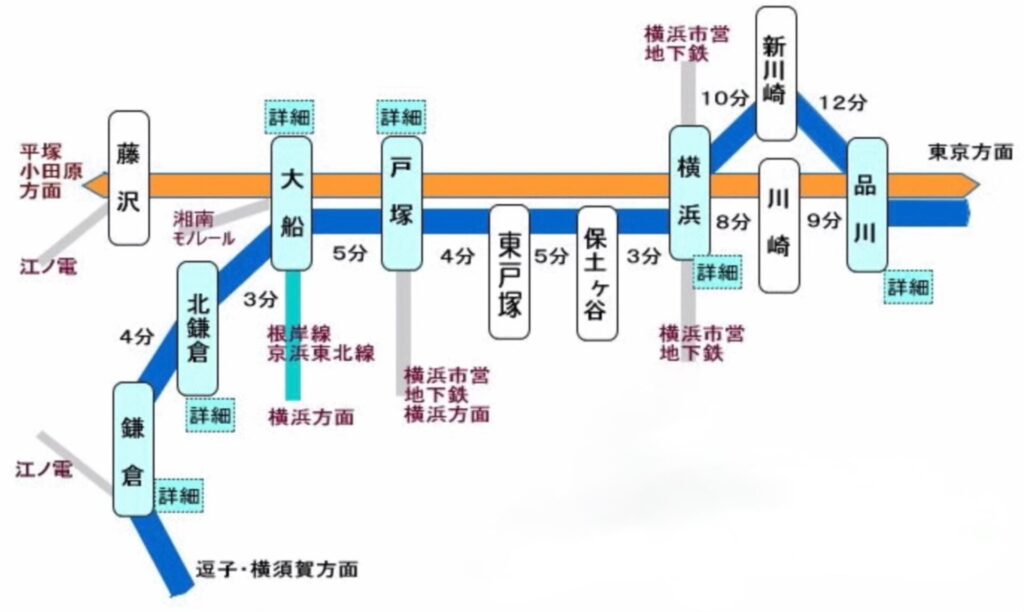 電車でのアクセス